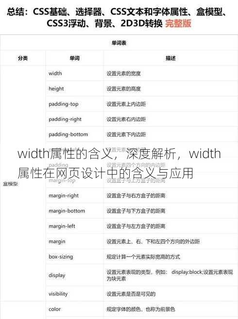 width属性的含义