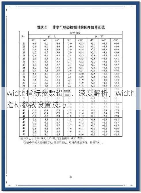 width指标参数设置
