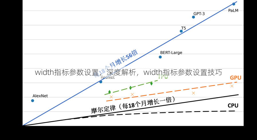 width指标参数设置