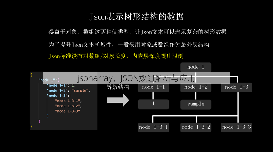 jsonarray