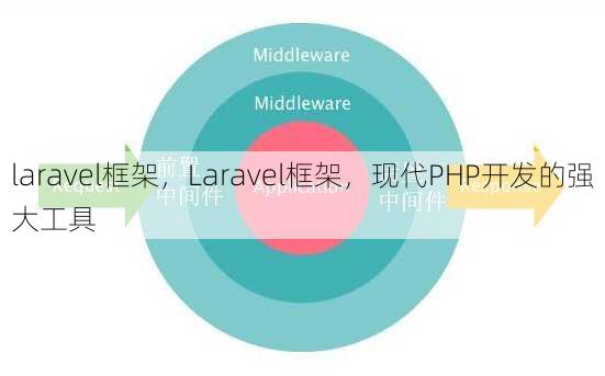 laravel框架