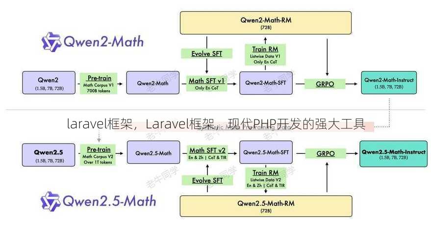 laravel框架