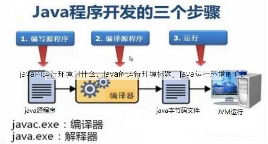 java的运行环境叫什么