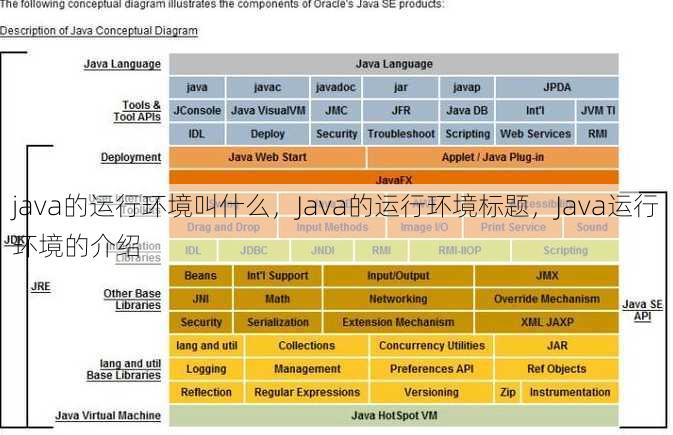 java的运行环境叫什么