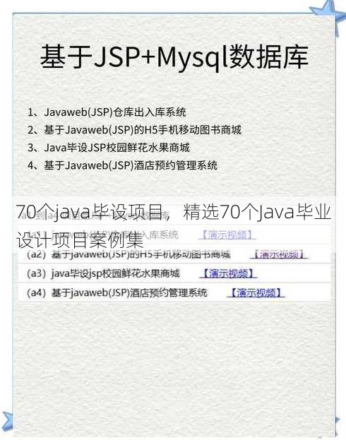 70个java毕设项目