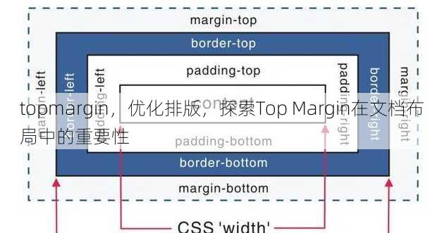 topmargin