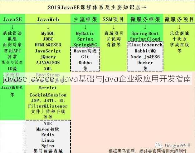 javase javaee