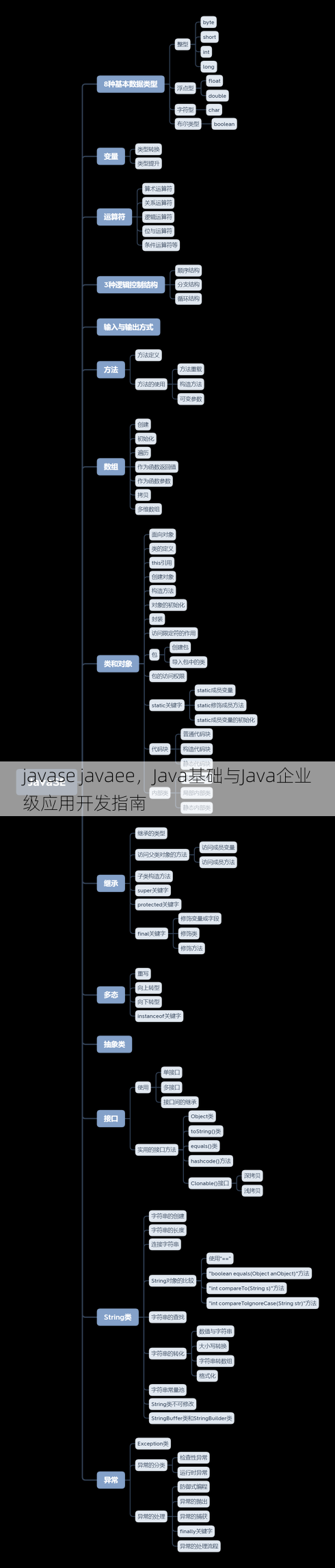 javase javaee