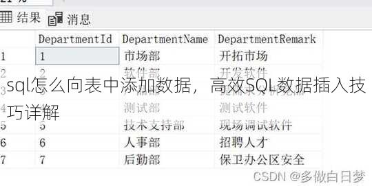 sql怎么向表中添加数据