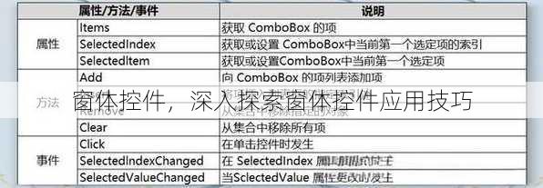 窗体控件