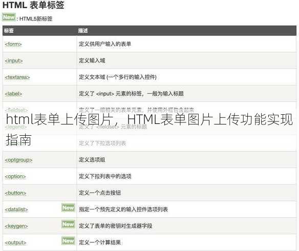 html表单上传图片