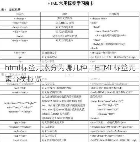 html标签元素分为哪几种