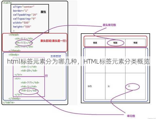 html标签元素分为哪几种