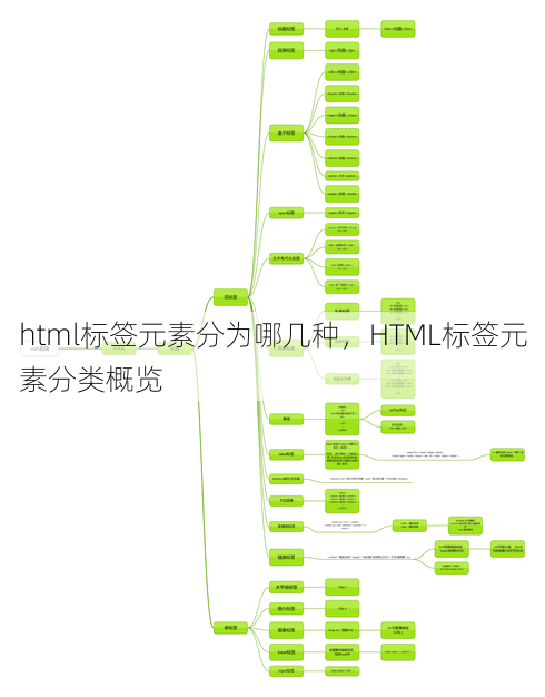 html标签元素分为哪几种