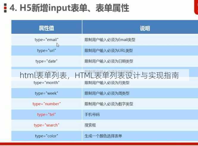 html表单列表