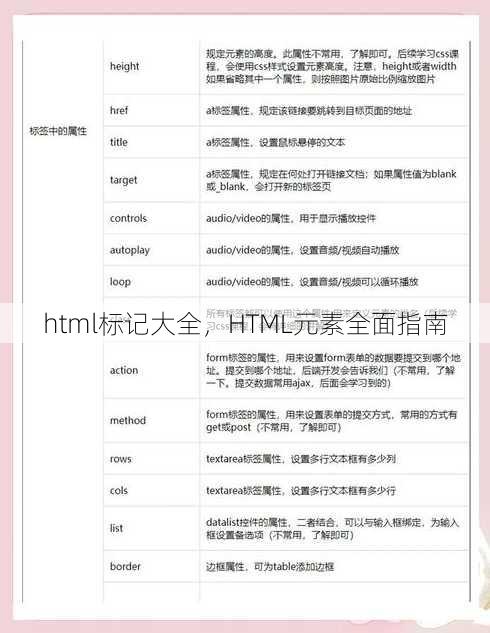 html标记大全