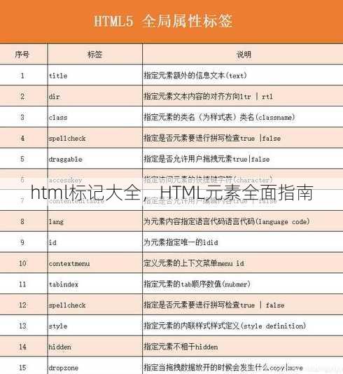 html标记大全