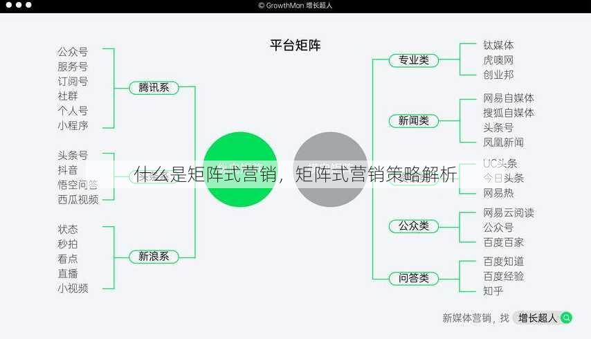 什么是矩阵式营销