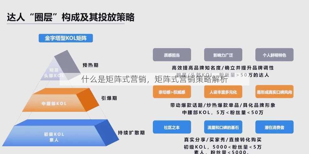 什么是矩阵式营销