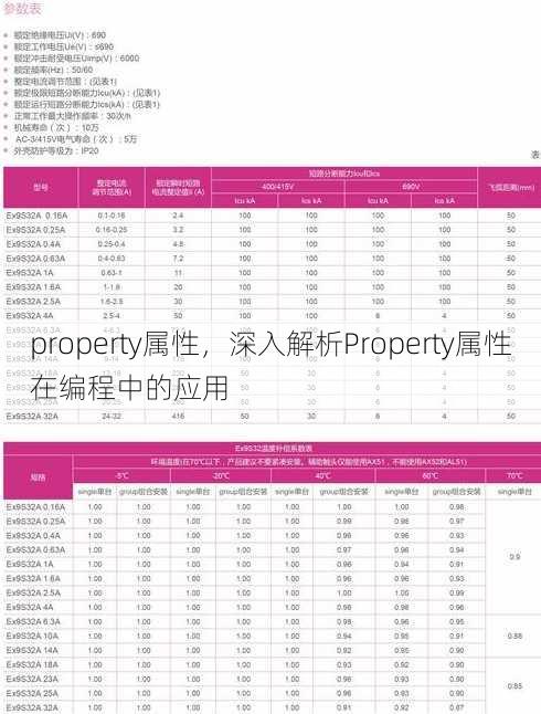 property属性