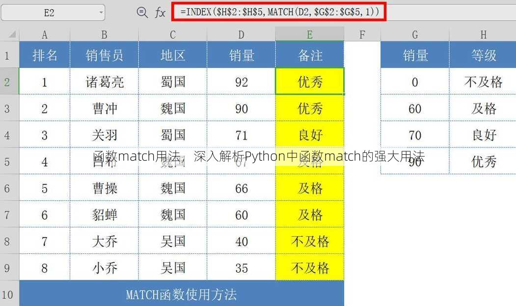 函数match用法