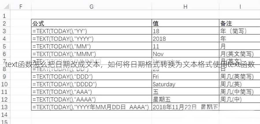 text函数怎么把日期改成文本