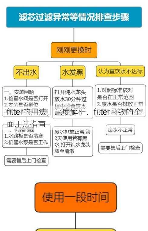 filter的用法
