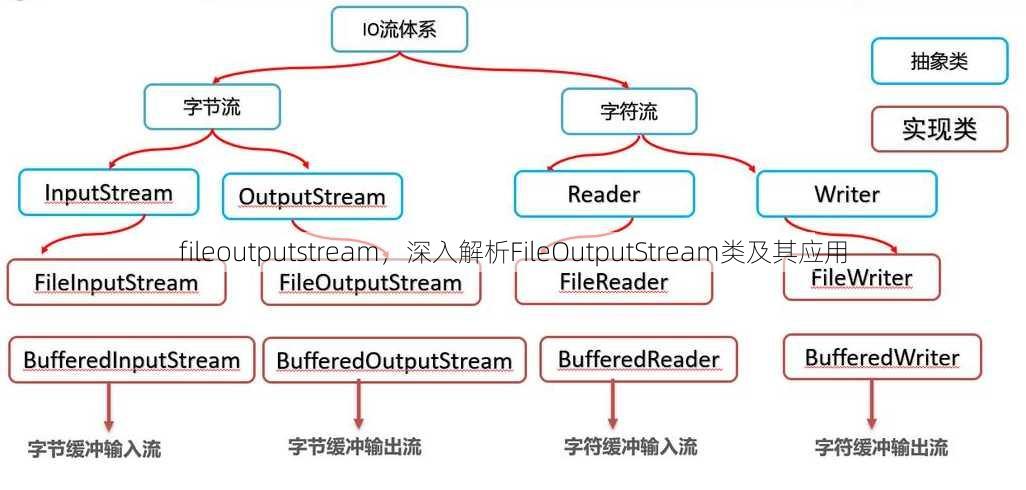 fileoutputstream