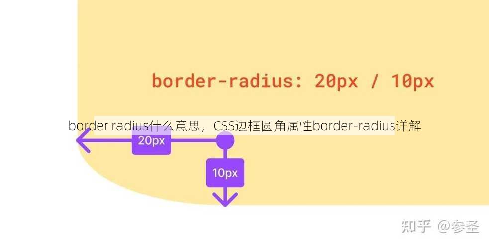border radius什么意思