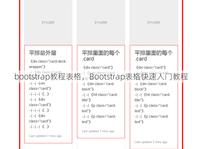bootstrap教程表格