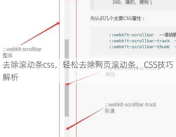 去除滚动条css