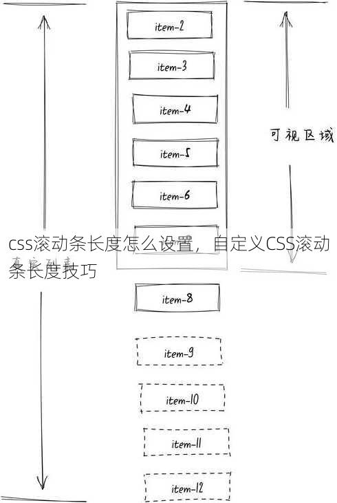 css滚动条长度怎么设置