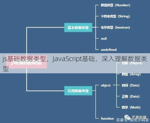 js基础数据类型