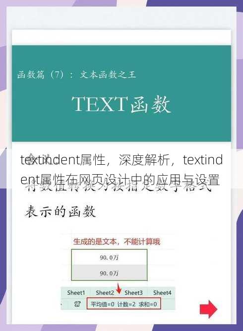 textindent属性