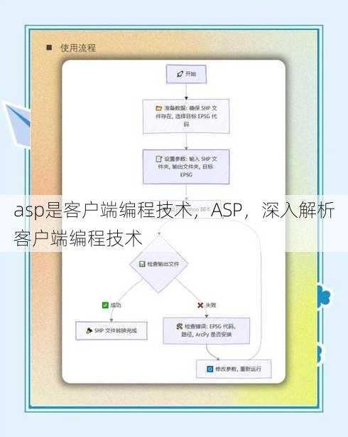 asp是客户端编程技术