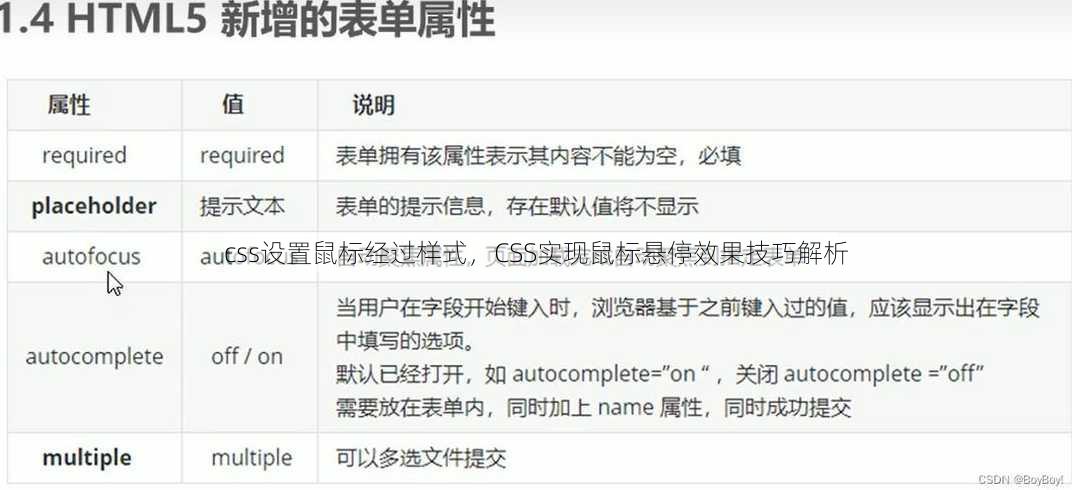 css设置鼠标经过样式
