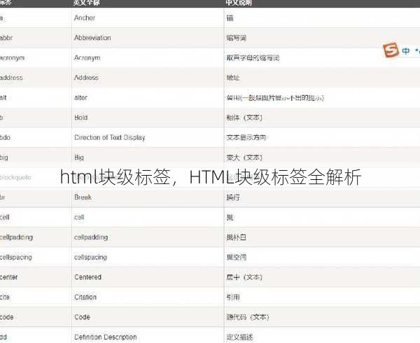 html块级标签