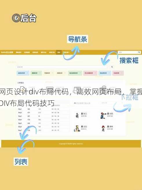 网页设计div布局代码
