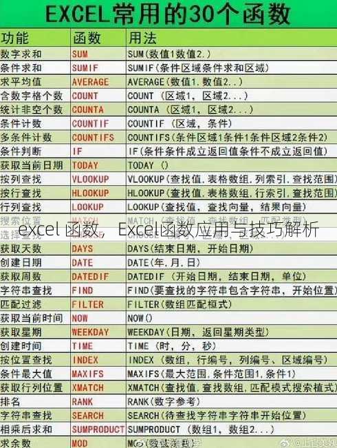 excel 函数