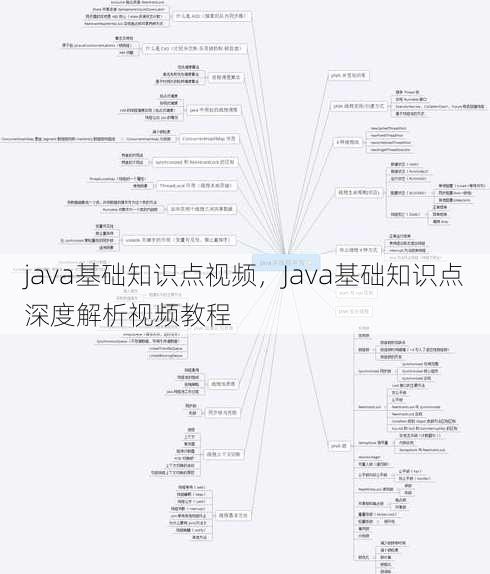 java基础知识点视频
