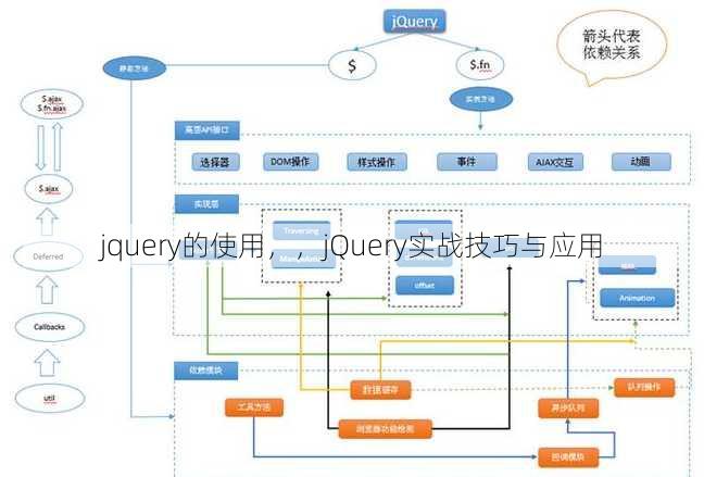jquery的使用