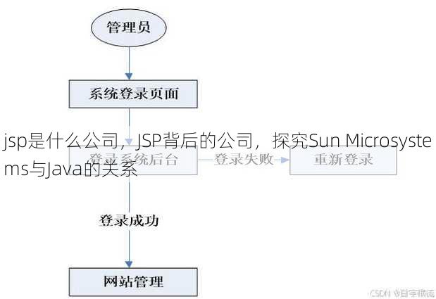 jsp是什么公司