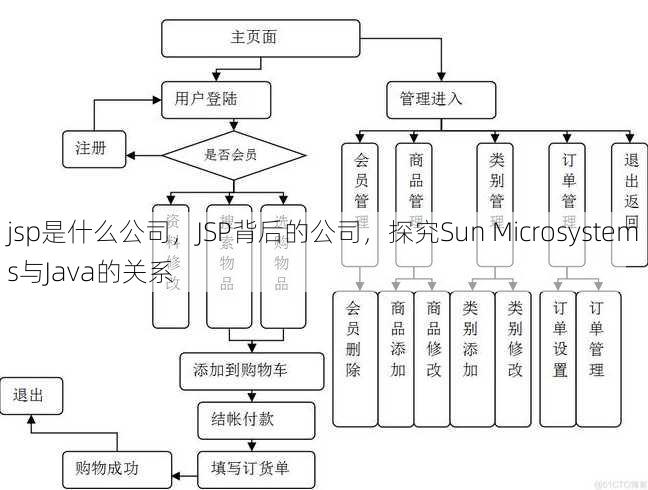 jsp是什么公司