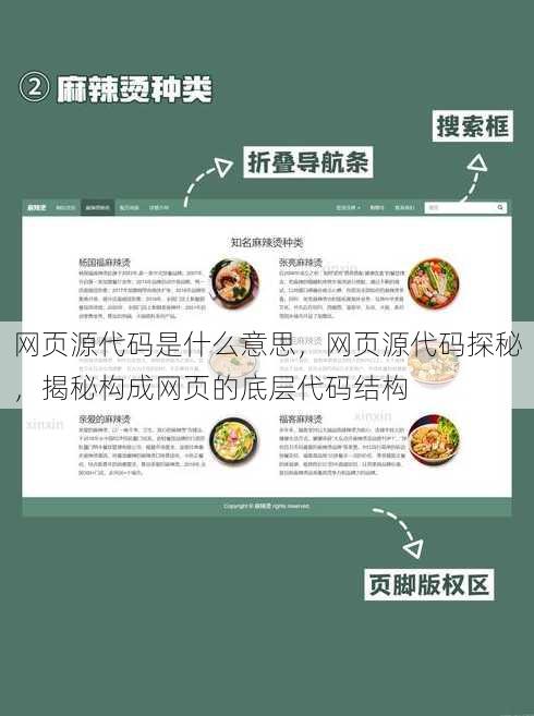 网页源代码是什么意思