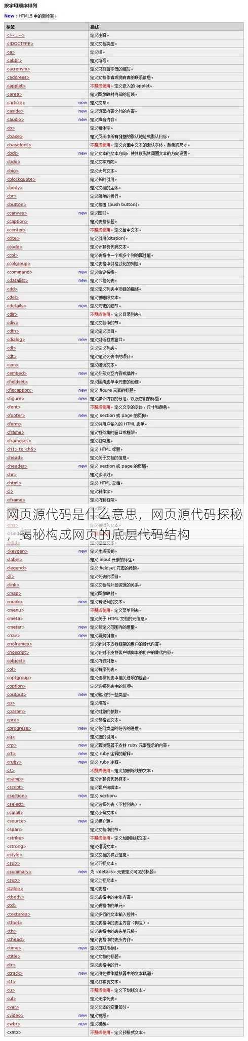 网页源代码是什么意思