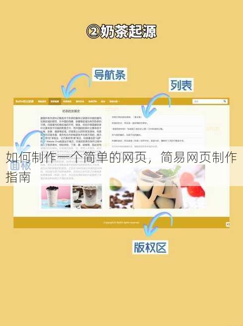 如何制作一个简单的网页