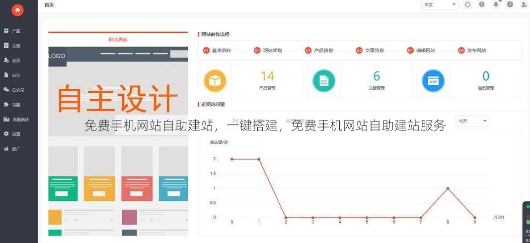 免费手机网站自助建站
