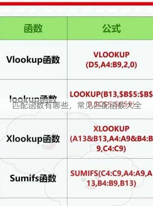 匹配函数有哪些
