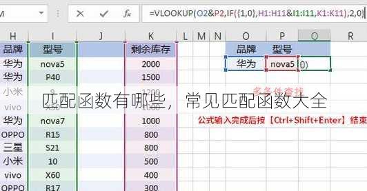 匹配函数有哪些
