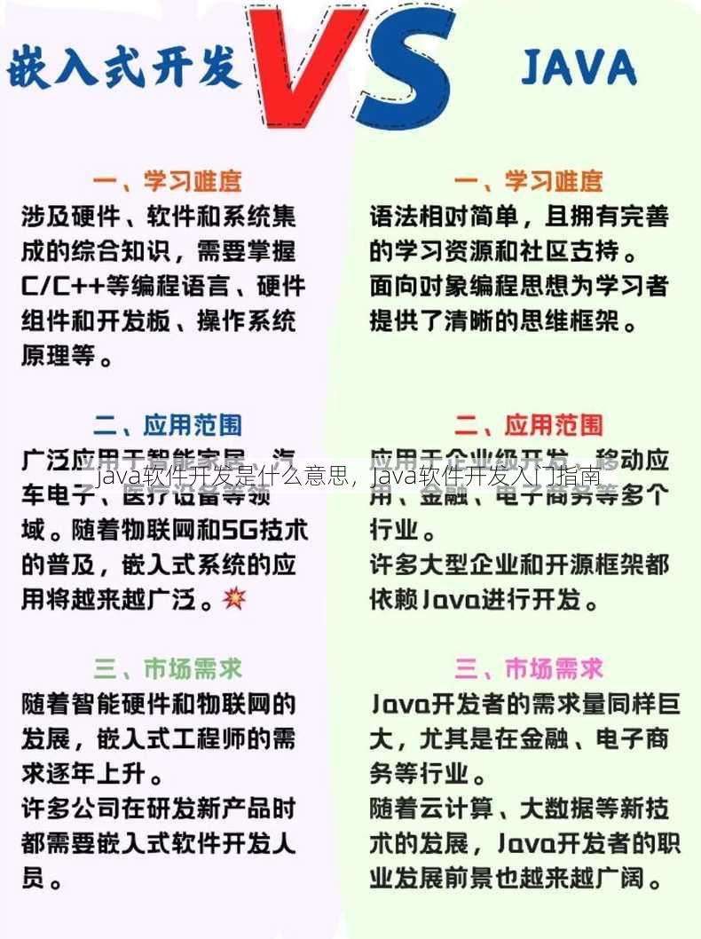 java软件开发是什么意思